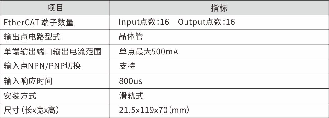 2220參數(shù).jpg