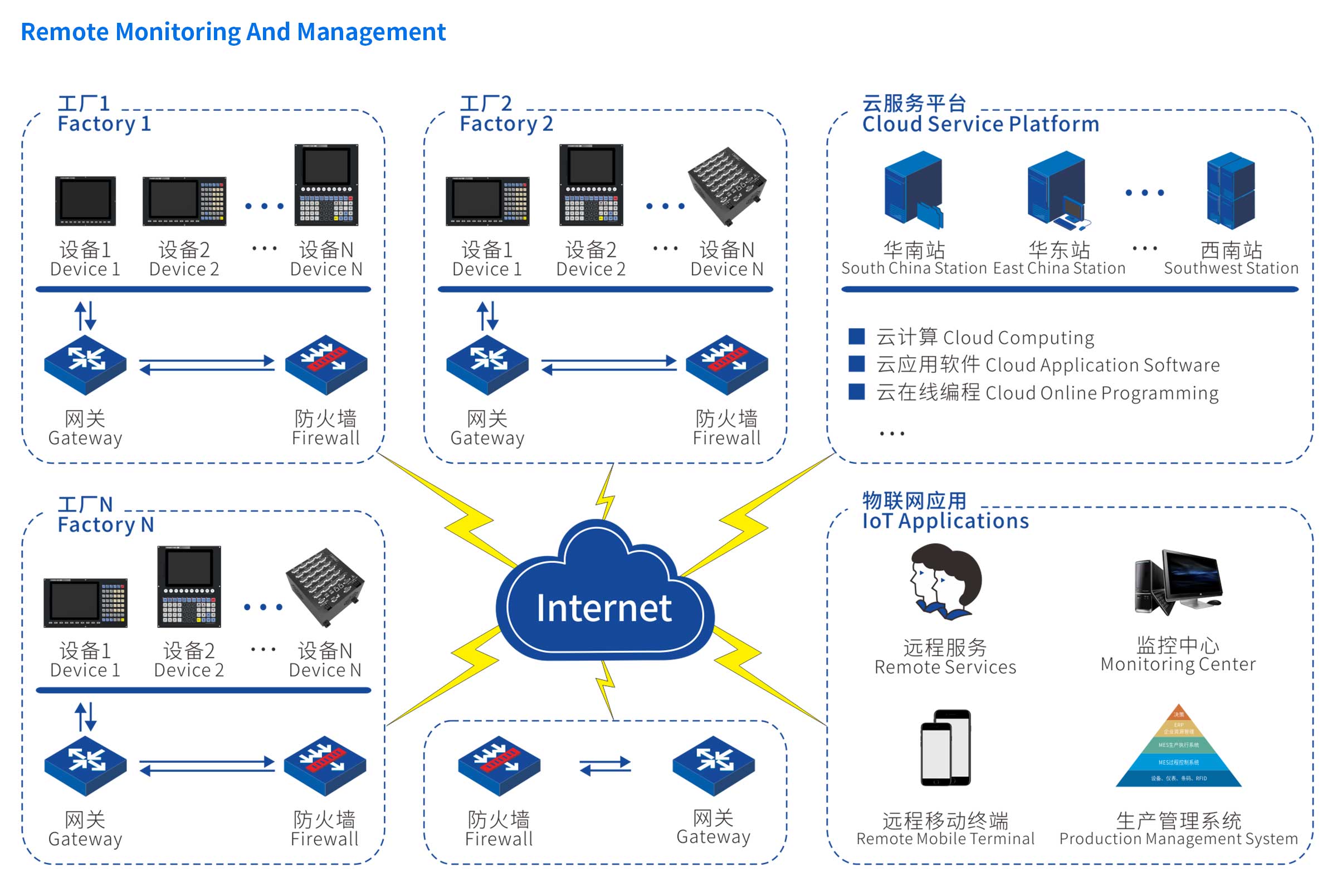 B1-運(yùn)動(dòng)控制卡系列-EN_05.jpg