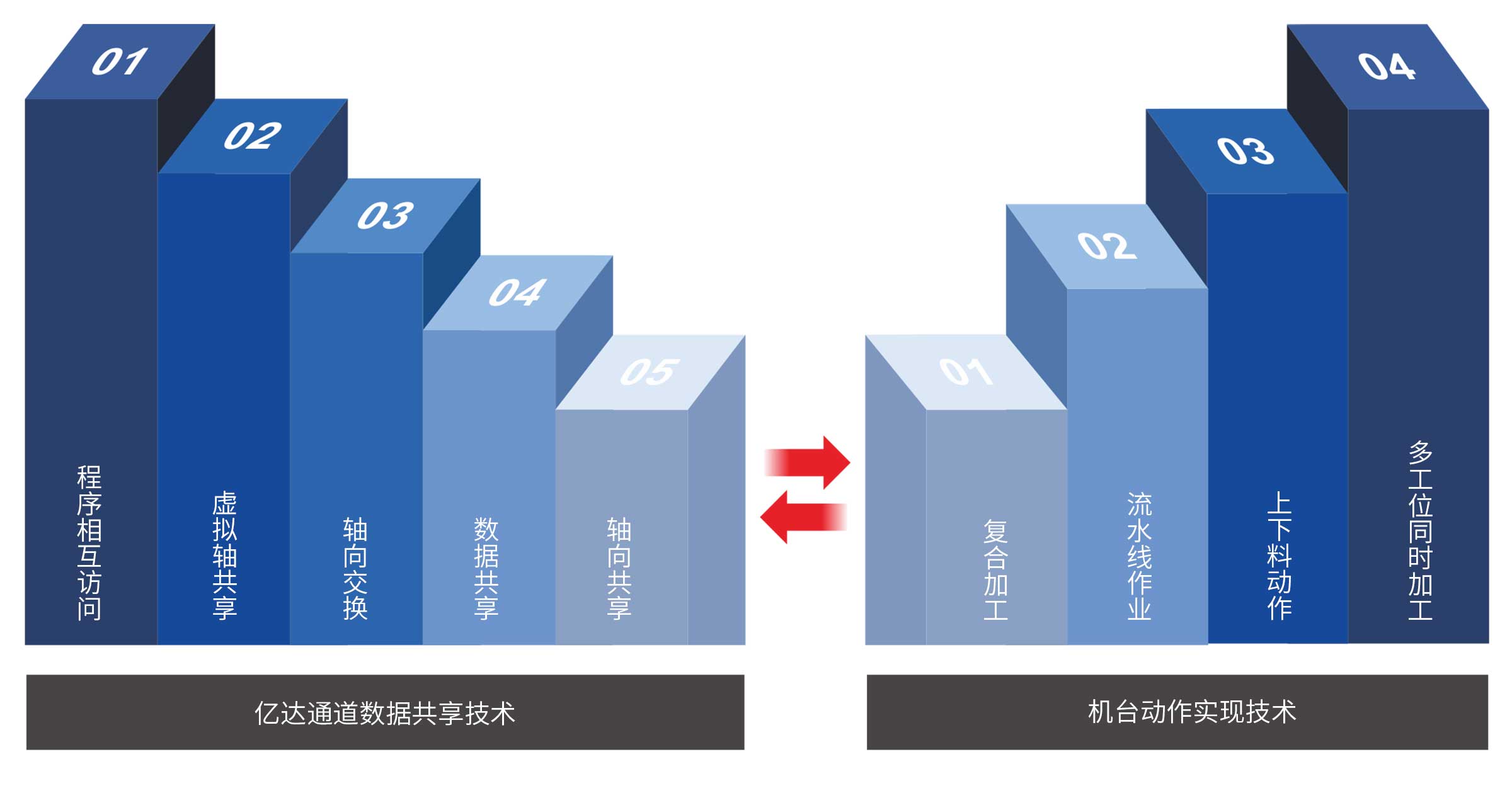 B1-運動控制卡系列_02.jpg
