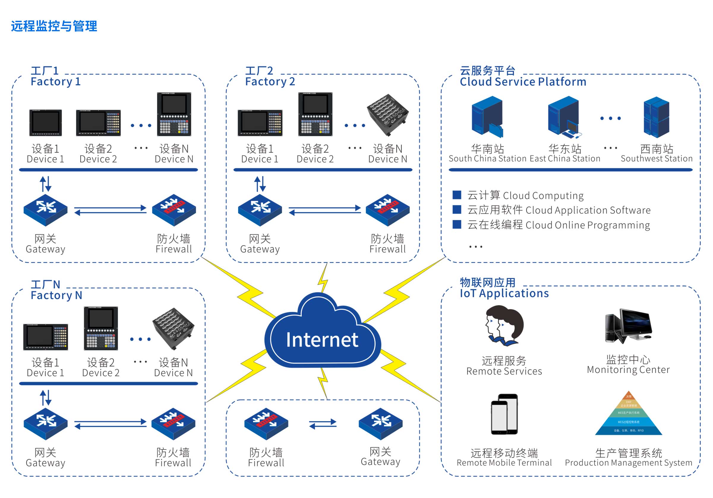 B1-運動控制卡系列_05.jpg